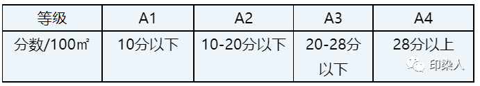 定型機,涂層機,地毯機,地毯背膠機,靜電植絨機