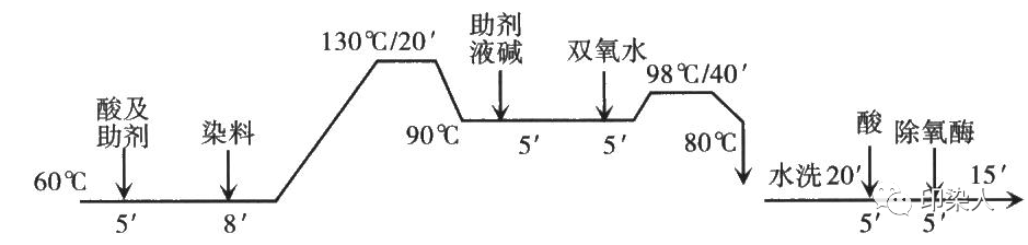 定型機,涂層機,地毯機,地毯背膠機,靜電植絨機