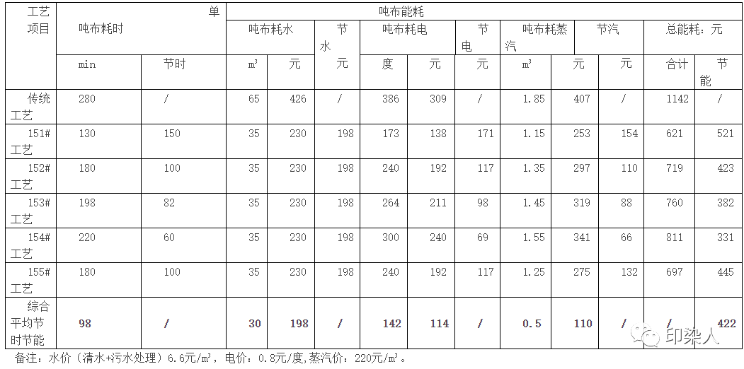 定型機,涂層機,地毯機,地毯背膠機,靜電植絨機