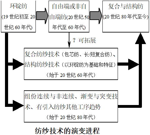 定型機,涂層機,地毯機,地毯背膠機,靜電植絨機