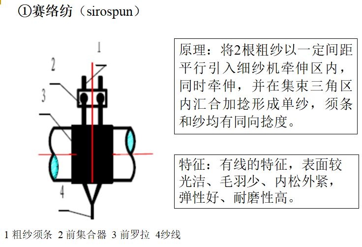 定型機,涂層機,地毯機,地毯背膠機,靜電植絨機