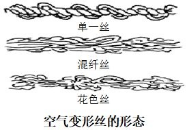 定型機,涂層機,地毯機,地毯背膠機,靜電植絨機