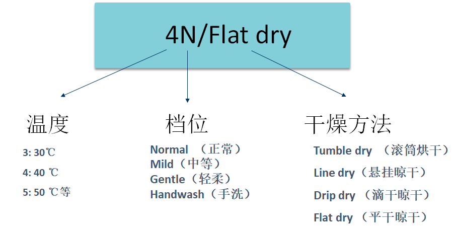 定型機,涂層機,地毯機,地毯背膠機,靜電植絨機