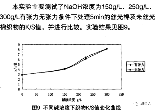 定型機,涂層機,地毯機,地毯背膠機,靜電植絨機