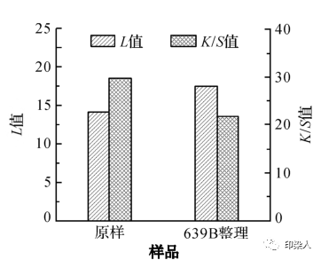 定型機,涂層機,地毯機,地毯背膠機,靜電植絨機