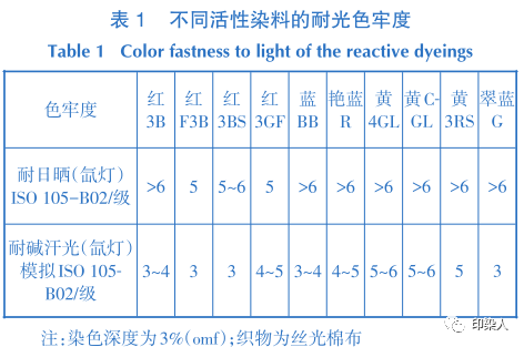 定型機,涂層機,地毯機,地毯背膠機,靜電植絨機