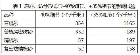 定型機,涂層機,地毯機,地毯背膠機,靜電植絨機