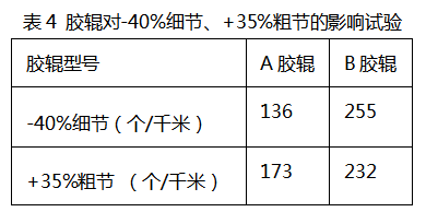 定型機,涂層機,地毯機,地毯背膠機,靜電植絨機