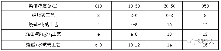 定型機(jī),涂層機(jī),地毯機(jī),地毯背膠機(jī),靜電植絨機(jī)