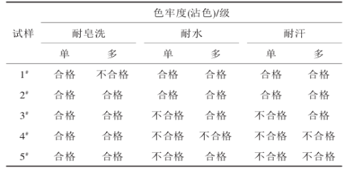 定型機(jī),涂層機(jī),地毯機(jī),地毯背膠機(jī),靜電植絨機(jī)