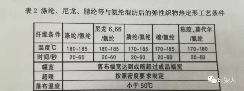 定型機,涂層機,地毯機,地毯背膠機,靜電植絨機