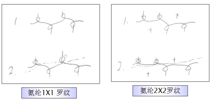 定型機,涂層機,地毯機,地毯背膠機,靜電植絨機