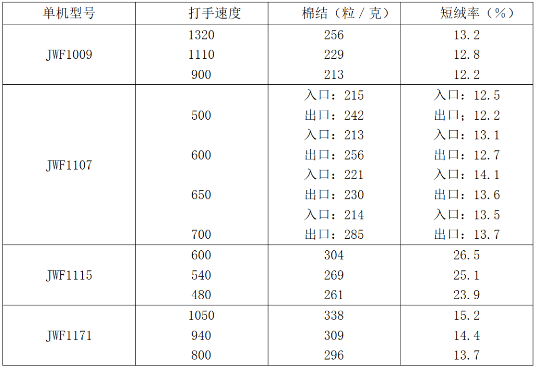 定型機,涂層機,地毯機,地毯背膠機,靜電植絨機