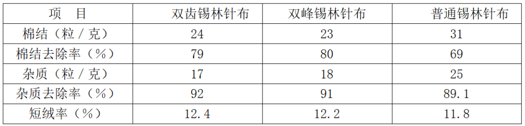 定型機,涂層機,地毯機,地毯背膠機,靜電植絨機