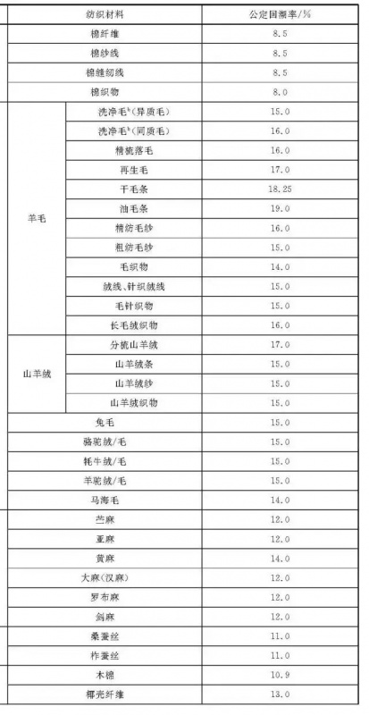 定型機,涂層機,地毯機,地毯背膠機,靜電植絨機