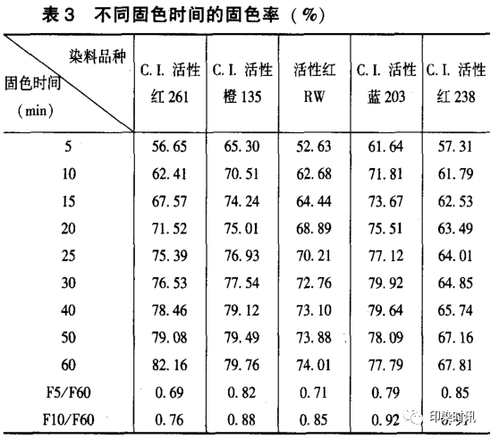 定型機,涂層機,地毯機,地毯背膠機,靜電植絨機