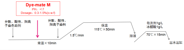 定型機,涂層機,地毯機,地毯背膠機,靜電植絨機