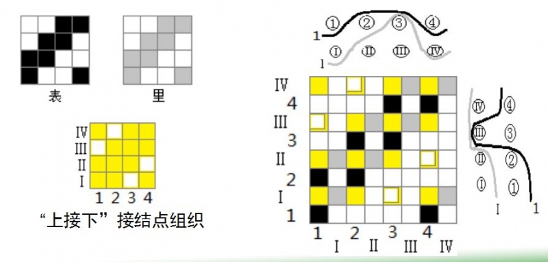 定型機,涂層機,地毯機,地毯背膠機,靜電植絨機