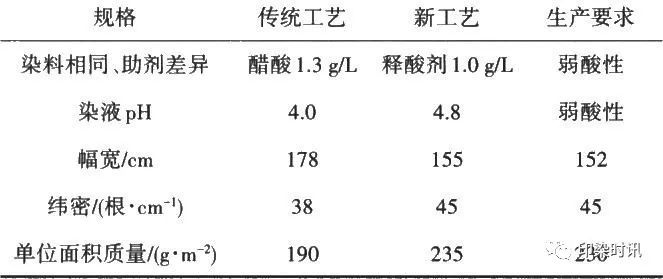 定型機,涂層機,地毯機,地毯背膠機,靜電植絨機