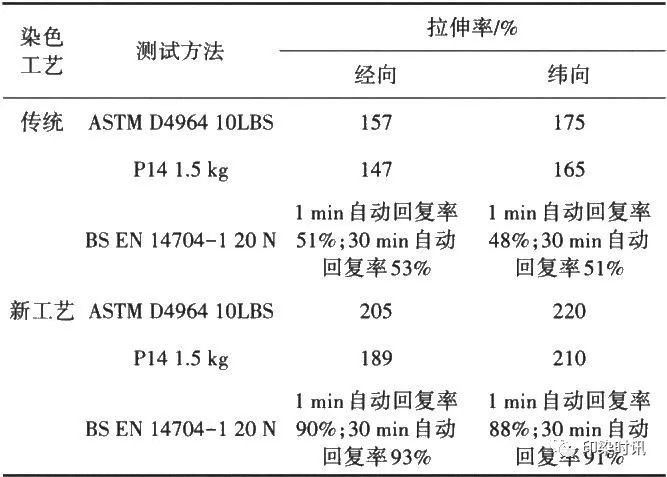 定型機,涂層機,地毯機,地毯背膠機,靜電植絨機