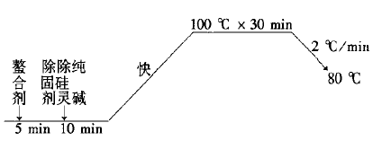 定型機(jī),涂層機(jī),地毯機(jī),地毯背膠機(jī),靜電植絨機(jī)