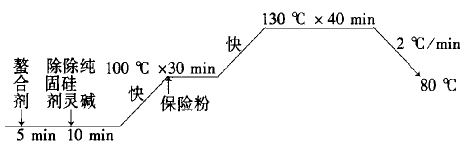 定型機(jī),涂層機(jī),地毯機(jī),地毯背膠機(jī),靜電植絨機(jī)