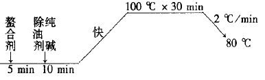 定型機(jī),涂層機(jī),地毯機(jī),地毯背膠機(jī),靜電植絨機(jī)