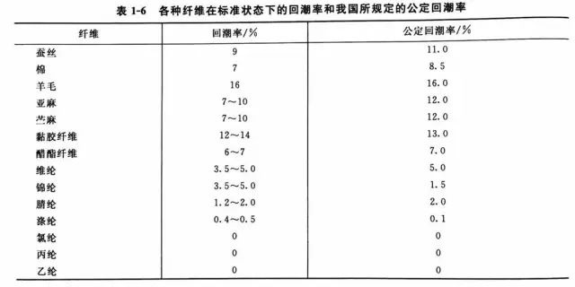 定型機,涂層機,地毯機,地毯背膠機,靜電植絨機