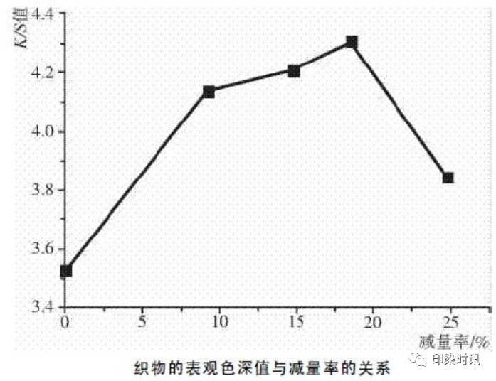 定型機,涂層機,地毯機,地毯背膠機,靜電植絨機