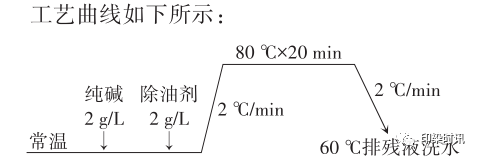 定型機,涂層機,地毯機,地毯背膠機,靜電植絨機