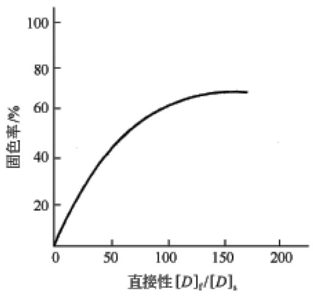 定型機,涂層機,地毯機,地毯背膠機,靜電植絨機