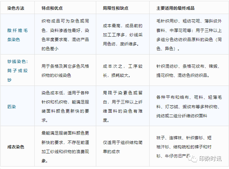 定型機,涂層機,地毯機,地毯背膠機,靜電植絨機