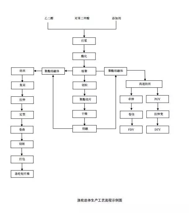 定型機(jī),涂層機(jī),地毯機(jī),地毯背膠機(jī),靜電植絨機(jī)